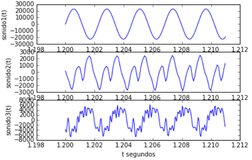 señal 440Hz piano violin