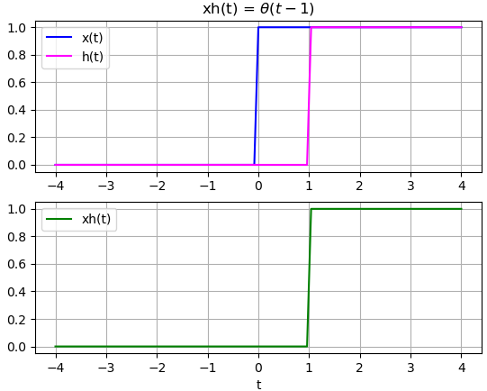 simplifica escalón Sympy 01