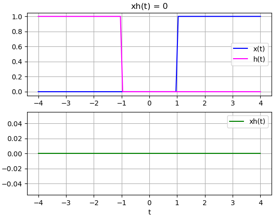 simplifica escalón Sympy 02