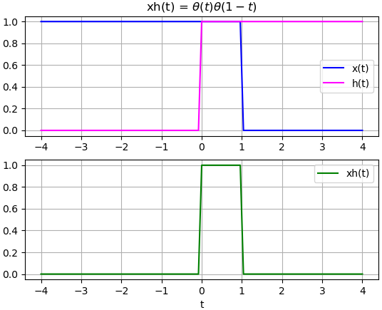 simplifica escalón Sympy 03