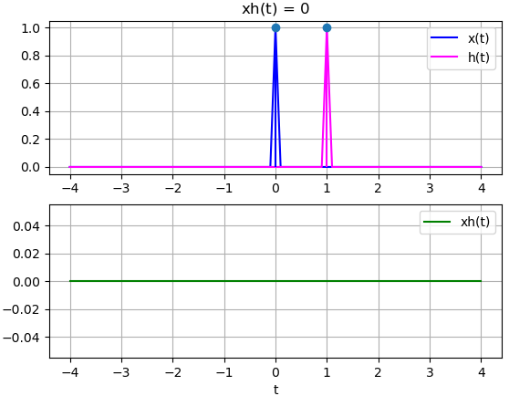 simplifica mpulso Sympy 01