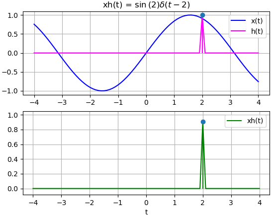 simplifica mpulso Sympy 02