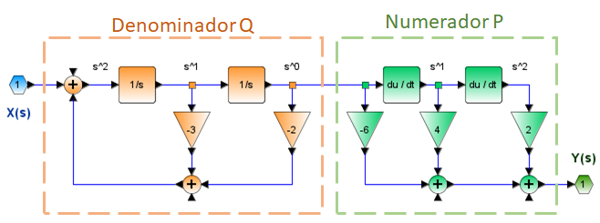 Bloque Ejemplo 03a serie