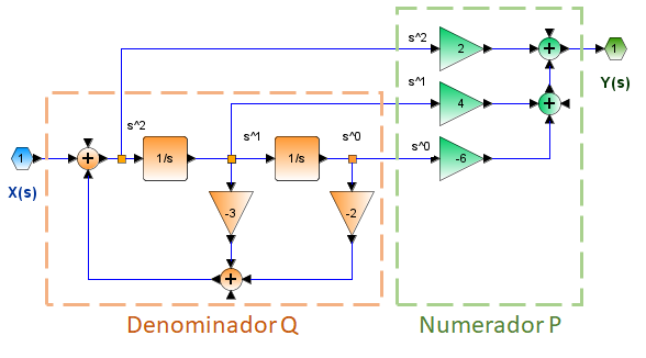 Bloque Ejemplo 03b serie