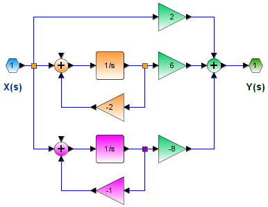 Bloque Ejemplo 03c paralelo
