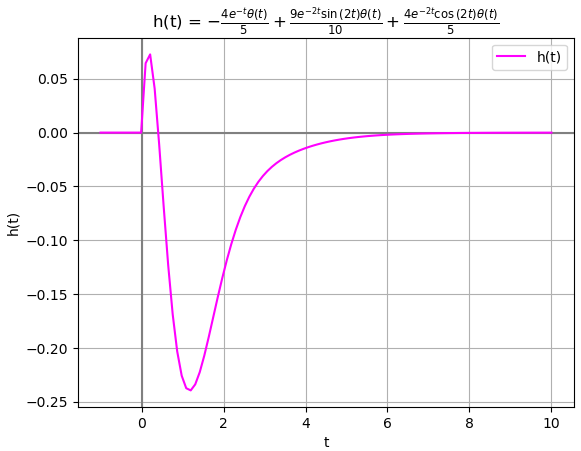 Hs estabilidad ht Ej01