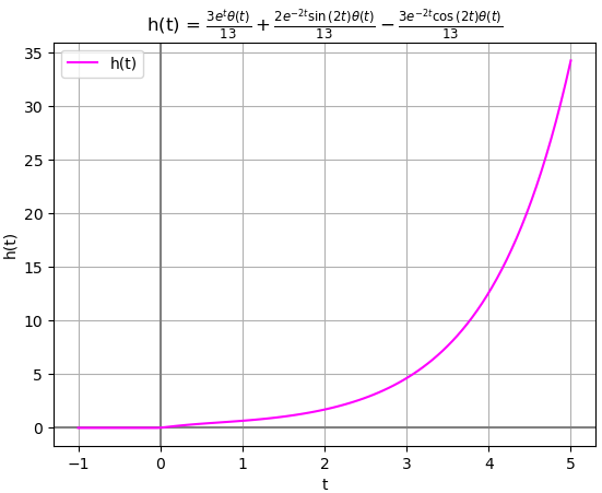 Hs estabilidad ht Ej02
