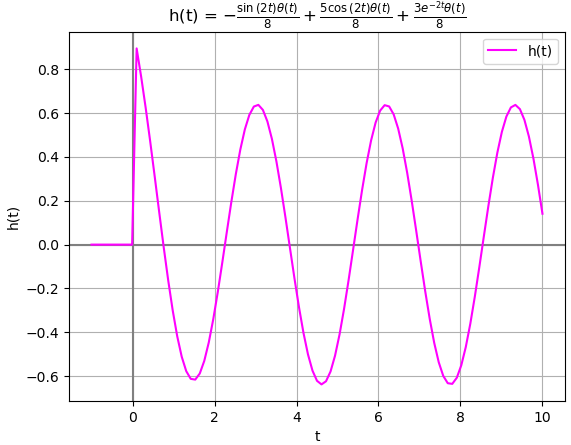 Hs estabilidad ht Ej03