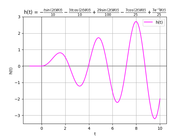 Hs estabilidad ht Ej03