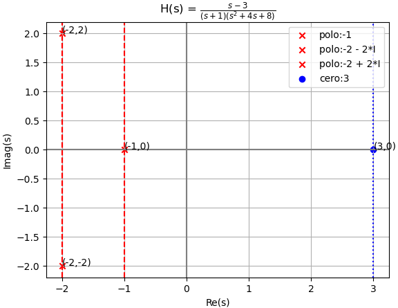 Hs estabilidad polos Ej01