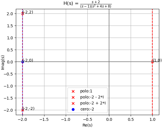Hs estabilidad polos Ej02