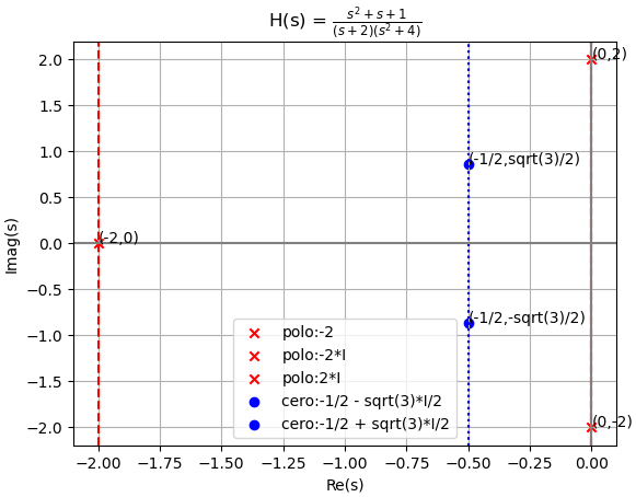 Hs estabilidad polos Ej03