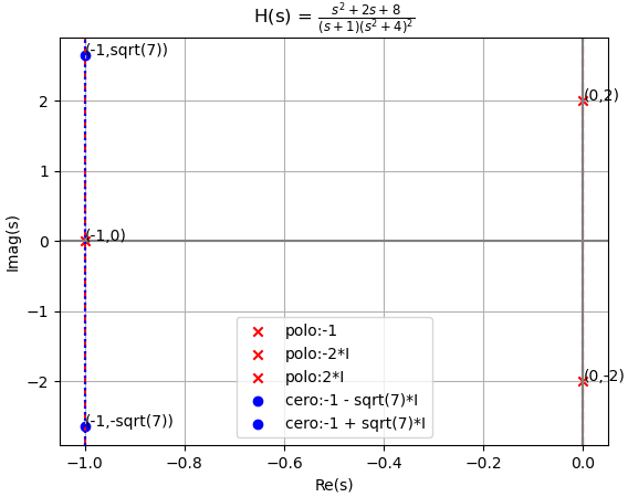 Hs estabilidad polos Ej04
