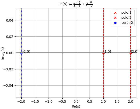 Hs estabilidad polos Ej05