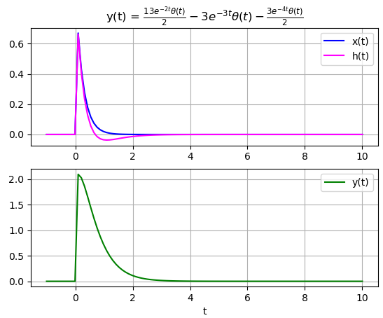 LTI C Laplace Algoritmo Integrador 01 xh y