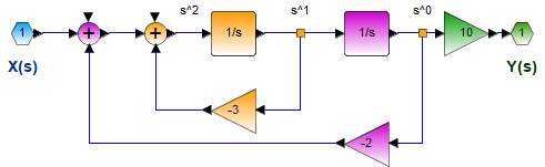 LTI C Laplace Circ Electrico 03 Bloques 2Orden
