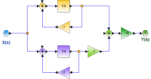 LTI C Laplace Circ Eléctrico 03 Subs Paralelo