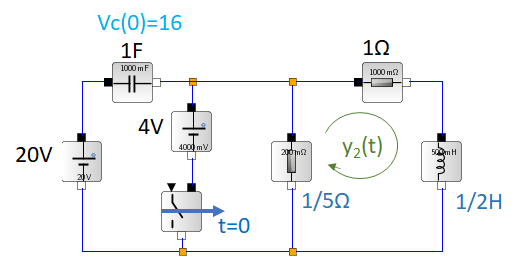 LTI C Laplace Circ Eléctrico 04