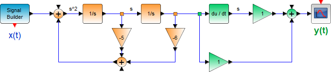 LTIC Laplace Ejercicio1