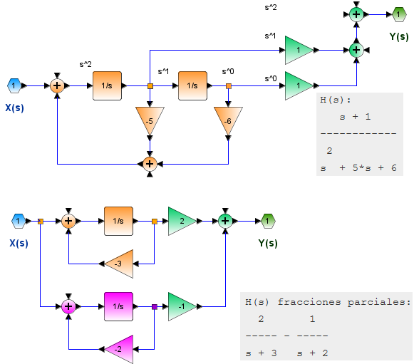 LTI C Laplace Respuesta Total 01 Bloques
