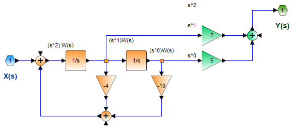 OpAmp Ej01 Bloques Hs 01