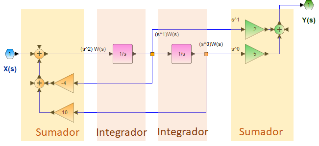 OpAmp Ej01 Bloques Hs 02
