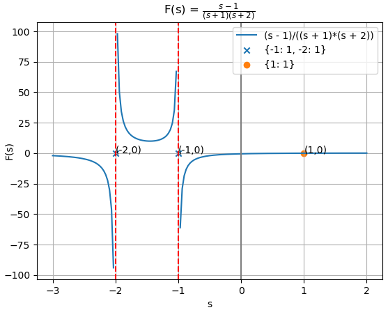 Transformada Laplace Fs Ej02