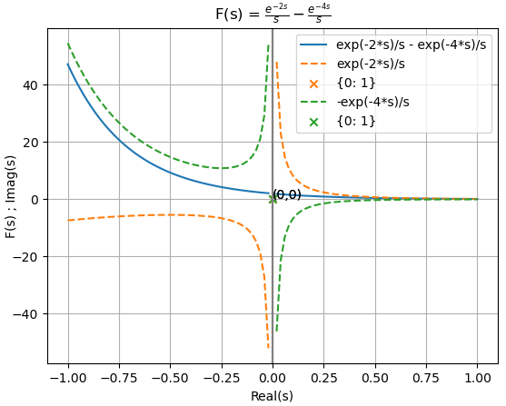 Transformada Laplace Fs Ej04 polos zeros gate desplazada causal