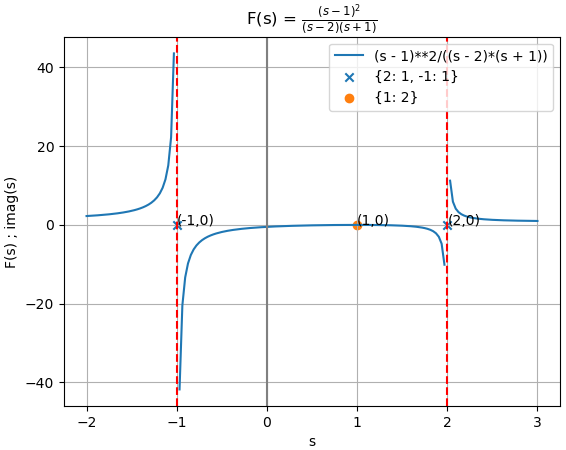 Transformada Laplace Fs Ej06