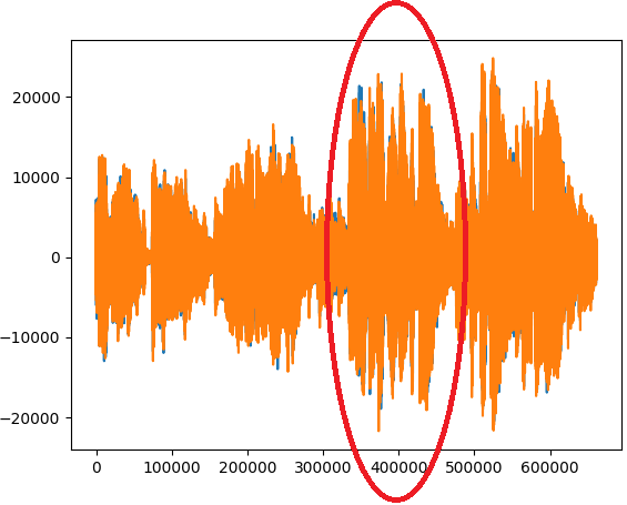 audio muestras Segmento con gráfica Python