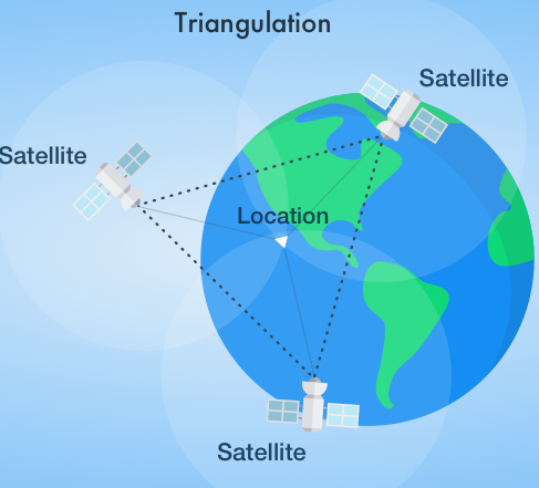 gps triangulación 