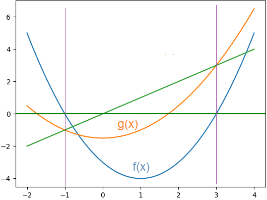 punto fijo ejemplo02
