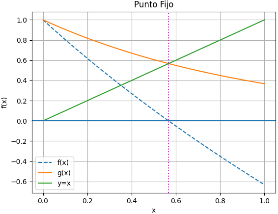 punto fijo ejercicio 01