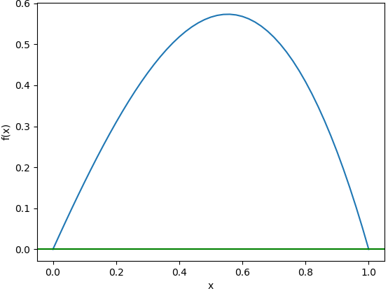 u01 aprox máximo en intervalo 01