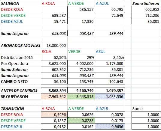 1raEva_IT2017 Portabilidad Tabla