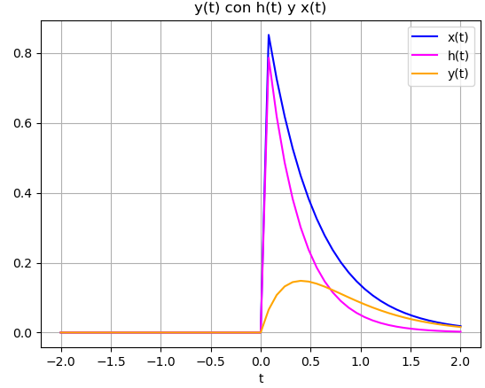 LIT CT Ejercicio 04 yt