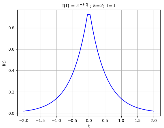 Transformada Fourier Aperiódica Ej02 ft