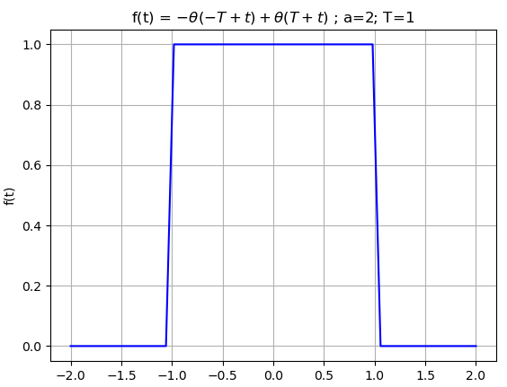 Transformada Fourier Aperiódica Ej03 ft