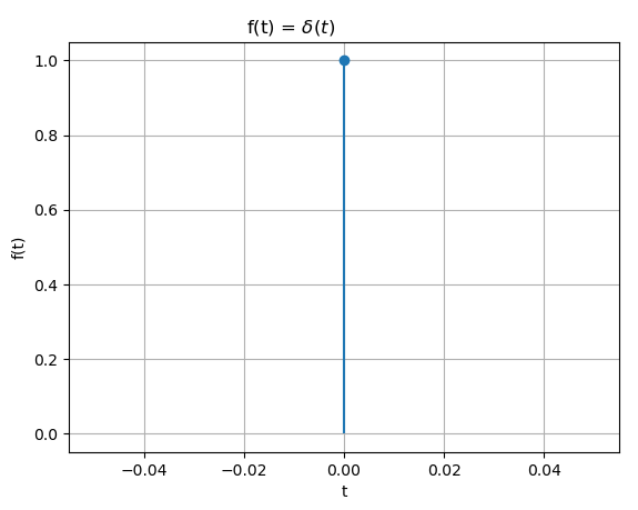 Transformada Fourier  Aperiódica Ej04 ft