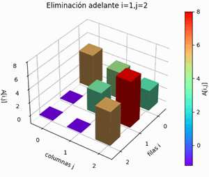 elimina hacia atrás gráfico animado