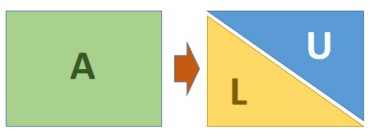 matriz A=LU diagrama 01