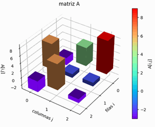 pivoteo filas gráfico animado