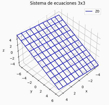 plano ecuaciones 3x3 gráfico animado