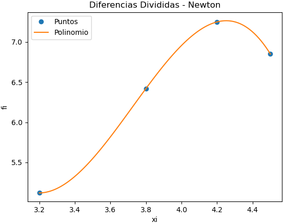 Diferencias Divididas 02