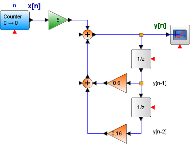 LTID Respuesta Entrada Cero Ej01
