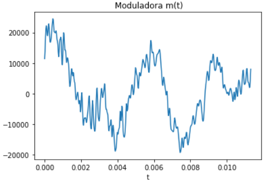 Modulacion Am Fm gráfica 02