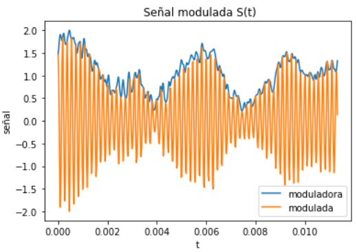Modulación Am Fm gráfico 04