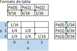 Probabilidades Conjuntas Marginales 01