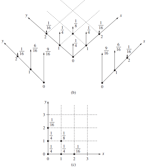 Probabilidades Conjuntas Marginales 02