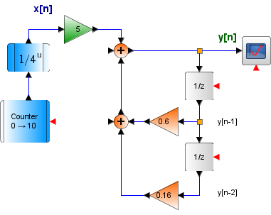 Respuesta Estado Cero Ej01 ZSRn